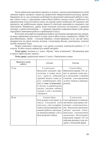 Вашуленко М С  Методика навчання української мови у початковій школі
