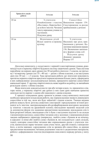 Вашуленко М С  Методика навчання української мови у початковій школі