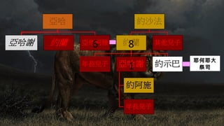 耶何耶大
祭司
8
1
6
 