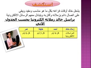 ‫خالد‬ ‫زمالء‬‫أحمد‬‫خليفة‬‫عمر‬
‫المراسالت‬
‫االلكترونية‬
‫كل‬4‫أيام‬‫كل‬3‫أيام‬‫كل‬6‫أيام‬
‫ي‬‫شغل‬‫خالد‬‫ومفيد‬ ‫مناسب‬ ‫هو‬ ‫ما‬ ‫بكل‬ ‫فراغه‬ ‫أوقات‬‫و‬‫ي‬‫بقى‬
‫دائم‬ ‫اتصال‬ ‫على‬‫بزمال‬‫ئ‬‫وأقاربه‬ ‫ه‬‫و‬‫ي‬‫االلكترونية‬ ‫الرسائل‬ ‫معهم‬ ‫تبادل‬
‫ي‬‫راسل‬‫خالد‬‫زمال‬‫ئ‬‫الجدول‬ ‫بحسب‬ ‫الكترونيا‬ ‫ه‬
‫اآلتي‬
 