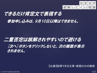 できるだけ肯定文で表現する
二重否定は誤解されやすいので避ける
参加申し込みは、9月10日以降はできません。
[次へ]ボタンをクリックしないと、次の画面が表示
されません。
文 が
解 し に
否 定
く い 問 題理
【出典】説得できる文章・表現２００の鉄則
 