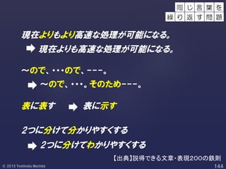 現在よりもより高速な処理が可能になる。
現在よりも高速な処理が可能になる。
～ので、・・・ので、---。
～ので、・・・。そのため---。
表に表す 表に示す
2つに分けて分かりやすくする
2つに分けてわかりやすくする
同 葉 をじ 言
繰 り 返 す 問 題
【出典】説得できる文章・表現２００の鉄則
 