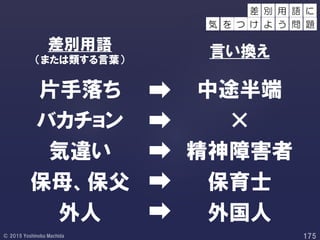片手落ち
バカチョン
気違い
保母、保父
外人
差 語 に
を つ け
別 用
よ う 問 題気
中途半端
×
精神障害者
保育士
外国人
差別用語
（または類する言葉）
言い換え
 