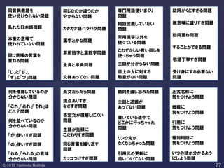 同音異義語を
使い分けられない問題
乱れた日本語問題
本来の意味で
使われていない問題
同じ意味の言葉を
重ねる問題
「じ」と「ぢ」、
「ず」と「づ」問題
同じなのか違うのか
分からない問題
漢字とかな問題
算用数字と漢数字問題
全角と半角問題
文体あってない問題
カタカナ語バラバラ問題
専門用語使いまくり
問題
用語定義していない
問題
常用漢字以外を
使っている問題
こむずかしい言い回しを
使っちゃう問題
主語が分からない問題
目上の人に対する
敬意がない問題
何を修飾しているのか
分からない問題
「これ」「あれ」「それ」は
どれ？問題
何を並べているのか
分からない問題
「が」使いすぎ問題
「の」使いすぎ問題
「れる」「られる」の意味
分からない問題
長文だらだら問題
読点ありすぎ、
なさすぎ問題
否定文が理解しにくい
問題
主語が先頭に
こだわりすぎ問題
同じ言葉を繰り返す
問題
カッコつけすぎ問題
助詞を直し忘れた問題
主語と述語が
あってない問題
書いている途中で
どこかに行っちゃった
問題
リンク先が
なくなっちゃった問題
引用元の更新に
追いついてない問題
正式名称に
気をつけよう問題
商標に
気をつけよう問題
引用に
気をつけよう問題
差別用語に
気をつけよう問題
いつの話か分かるよう
にしよう問題
助詞がくどすぎる問題
無意味に盛りすぎ問題
動詞重ね問題
することができる問題
受け身にする必要ない
問題
敬語丁寧すぎ問題
 