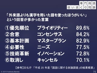 「外来語よりも漢字を用いた語を使ったほうがいい」
という回答が多かった言葉
①優先順位 プライオリティー 89.6%
②合意 コンセンサス 84.2%
③基本計画 マスタープラン 82.9%
④必要性 ニーズ 77.5%
⑤技術革新 イノベーション 72.8%
⑥取消し キャンセル 70.1%
【参考】文化庁 「平成 25 年度 「国語に関する世論調査」の結果概要」
用 語
使 い ま
専 門
く り 問 題
 