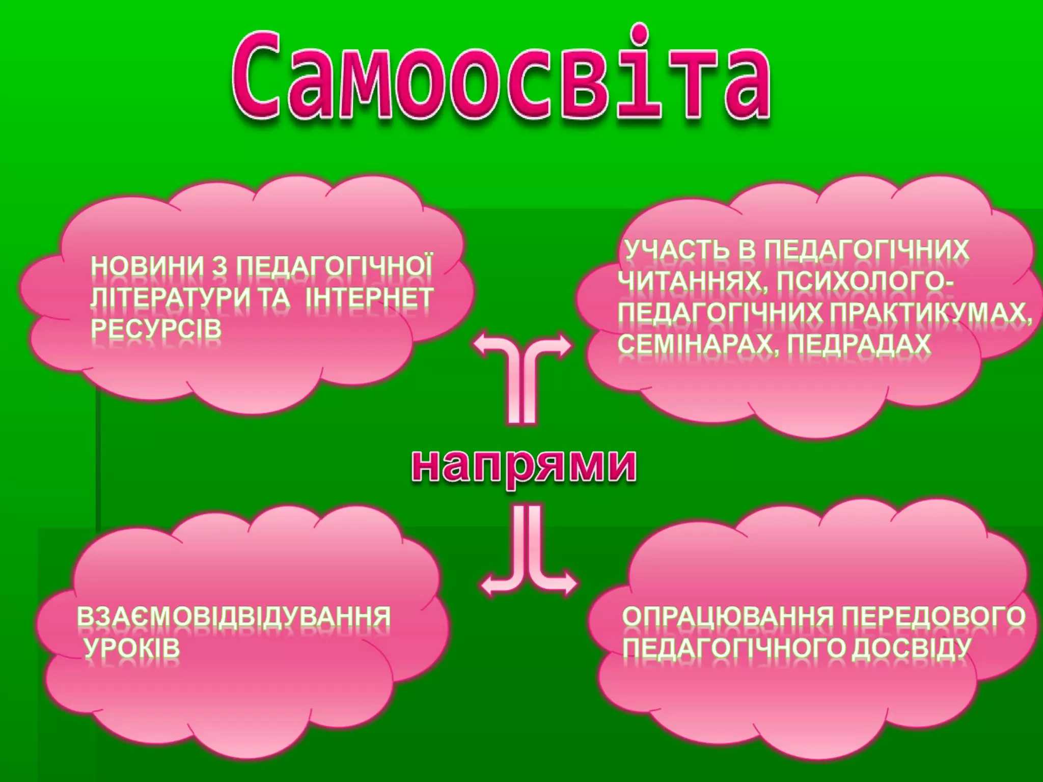 моє портфоліо | PPT
