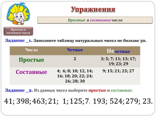 Простые и
составные числа
Задание _1. Заполните таблицу натуральных чисел не больше 30.
Числа Четные Нечетные
Простые 2 3; 5; …
Составные 4; 6; 8; … 9; 15; …
Числа Четные Нечетные
Простые 2 3; 5; 7; 11; 13; 17;
19; 23; 29
Составные 4; 6; 8; 10; 12, 14;
16; 18; 20; 22; 24;
26; 28; 30
9; 15; 21; 25; 27
Задание _2. Из данных чисел выберите простые и составные:
41; 398;463;21; 1;125;7; 193; 524;279; 23.
 