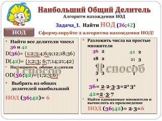  Найти все делители чисел
36 и 42
НОД
Задача_1. Найти НОД (36;42)
D(36)= {1;2;3;4;6;9;12;18;36}
D(42)= {1;2;3; 6;7;14;21;42}
 Подчеркнуть общие делители
 Выбрать из общих
делителей наибольший
НОД (36;42)= 6
ОD(36;42)={1;2;3;6}
 Разложить числа на простые
множители
42 2
21 3
7 7
1
36 2
18 2
9 3
3 3
1
36= 2⋅2⋅3⋅3=22⋅
32
42=2⋅3⋅7
 Найти одинаковые множители и
вычислить их произведение
НОД (36;42)= 2⋅3=6
Сформулируйте 2 алгоритма нахождения НОД!
 