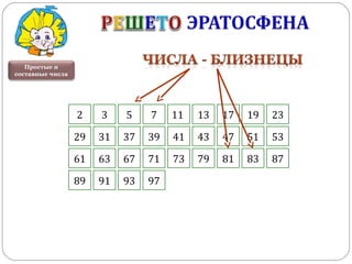 Простые и
составные числа
13 17 19 23
29 37 39 43 47 53
2 3 75 11
31 41 51
63 6761 83 87
89
81
93 9791
73 7971
 