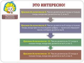 Признаки
делимости
 