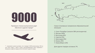 Самые популярные направления образовательной
миграции:
1. Санкт-Петербург (указали 38% респондентов)
2. Москва (30%)
3. Волгоград (6%)
4. Саратов (5%)
5. Краснодар (4%)
6. Казань (4%)
7. Новосибирск (2%)
Доля других городов составила 7%.* – принимая в расчет условие, что в городе 21 000 выпускников, 32% из
них точно уедут, а 50% от доли, рассматривающих место обучения г.
Астрахань и другие города, все же поступят в другие города.
Примерно столько выпускников уедет
обучаться в другие города*
 