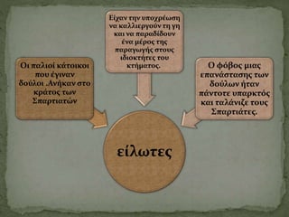 είλωτες
Οι παλιοί κάτοικοι
που έγιναν
δούλοι .Ανήκαν στο
κράτος των
Σπαρτιατών
Είχαν την υποχρέωση
να καλλιεργούν τη γη
και να παραδίδουν
ένα μέρος της
παραγωγής στους
ιδιοκτήτες του
κτήματος. Ο φόβος μιας
επανάστασης των
δούλων ήταν
πάντοτε υπαρκτός
και ταλάνιζε τους
Σπαρτιάτες.
 