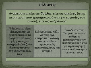 Αναφέρονται είτε ως δούλοι, είτε ως οικέτες (στην
περίπτωση που χρησιμοποιούνταν για εργασίες του
οίκου), είτε ως ανδράποδα
Πιθανότατα, είχαν
εξαναγκαστεί να
εγκαταλείψουν τα
πατρογονικά τους
μέρη και είχαν
υποχρεωθεί να ζούνε
διασκορπισμένοι
στη γη των κυρίων
τους
Ενδεχομένως, πάλι,
να τους είχε
επιτραπεί η κατοχή
κάποιου είδους
προσωπικής
περιουσίας, ίσως και
ο γάμος
Συνόδευαν τους
Σπαρτιάτες στους
πολέμους
μεταφέροντας τον
εξοπλισμό τους, ενώ
για τη συντήρησή
τους υπεύθυνοι ήταν
οι κύριοί τους.
 