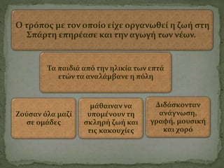 Ο τρόπος με τον οποίο είχε οργανωθεί η ζωή στη
Σπάρτη επηρέασε και την αγωγή των νέων.
Τα παιδιά από την ηλικία των επτά
ετών τα αναλάμβανε η πόλη
Ζούσαν όλα μαζί
σε ομάδες
μάθαιναν να
υπομένουν τη
σκληρή ζωή και
τις κακουχίες
Διδάσκονταν
ανάγνωση,
γραφή, μουσική
και χορό
 