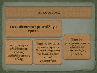 τα κορίτσια
εκπαιδεύονταν με ανάλογο
τρόπο
συμμετείχαν
ελεύθερα σε
πολλές
εκδηλώσεις της
πόλης
Έπρεπε και αυτά
να αποκτήσουν
δυνατό σώμα και
να διαπλάσουν
ηθικό
χαρακτήρα
Έτσι θα
μπορούσαν στο
μέλλον να
γίνουν άξιες
μητέρες.
 