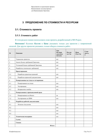 Предложение по реализации проекта
Наименование системы/проекта
для Наименование Заказчика
3 ПРЕДЛОЖЕНИЕ ПО СТОИМОСТИ И РЕСУРСАМ
3.1. Стоимость проекта
3.1.1. Стоимость работ
В этом разделе можно использовать план проекта, разработанный в MS Project.
Внимание! Колонки Кол-во и Цена указывать только для проектов с повременной
оплатой. Для других проектов указывать только общую стоимость работ.
№ Описание
Тип
На терр.
заказчика
(да/нет)
Кол-во
чел*дн
Цена
$/чел*дн
Стои-
мость,
$
1 Управление проектом нет
2 Анализ бизнес-требований Заказчика нет
3 Уточнений бизнес-требований Заказчика нет
4 Разработка технических требований нет
5 Проектирование
5.1 Разработка проектных решений нет
5.2 Разработка проектной документации нет
6 Развертывание на стенде и тестирование
6.1 Развертывание на стенде нет
6.2 Тестирование нет
6.3 Исправление ошибок нет
7 Развертывание в промышленной среде
7.1 Развертывание на объекте да
7.2 Тестирование по ПИМ нет
8 Разработка рабочей документации
8.1 Название документа нет
8.2 нет
8.3 нет
8.4 нет
9 Техническая поддержка нет
Сумма
Скидка
Итого:
Конфиденциально Стр. 8 из 11
 