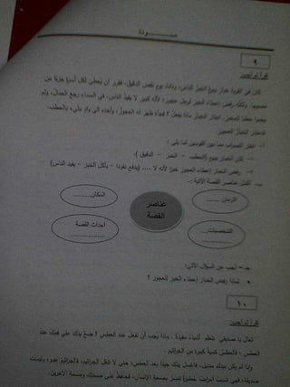 نماذج استرشادية القراءة المتحررة المحتوى للصفين الثالث والرابع من المرحلة الابتدائية