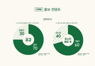 Sandday 내손점 마케팅 사례_계원예술대학교_광고브랜드디자인과