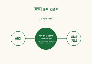 Sandday 내손점 마케팅 사례_계원예술대학교_광고브랜드디자인과