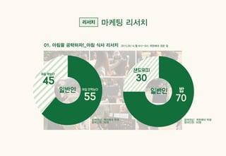Sandday 내손점 마케팅 사례_계원예술대학교_광고브랜드디자인과