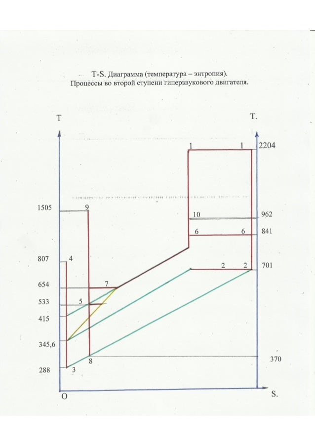 Тепловой режим двигателя