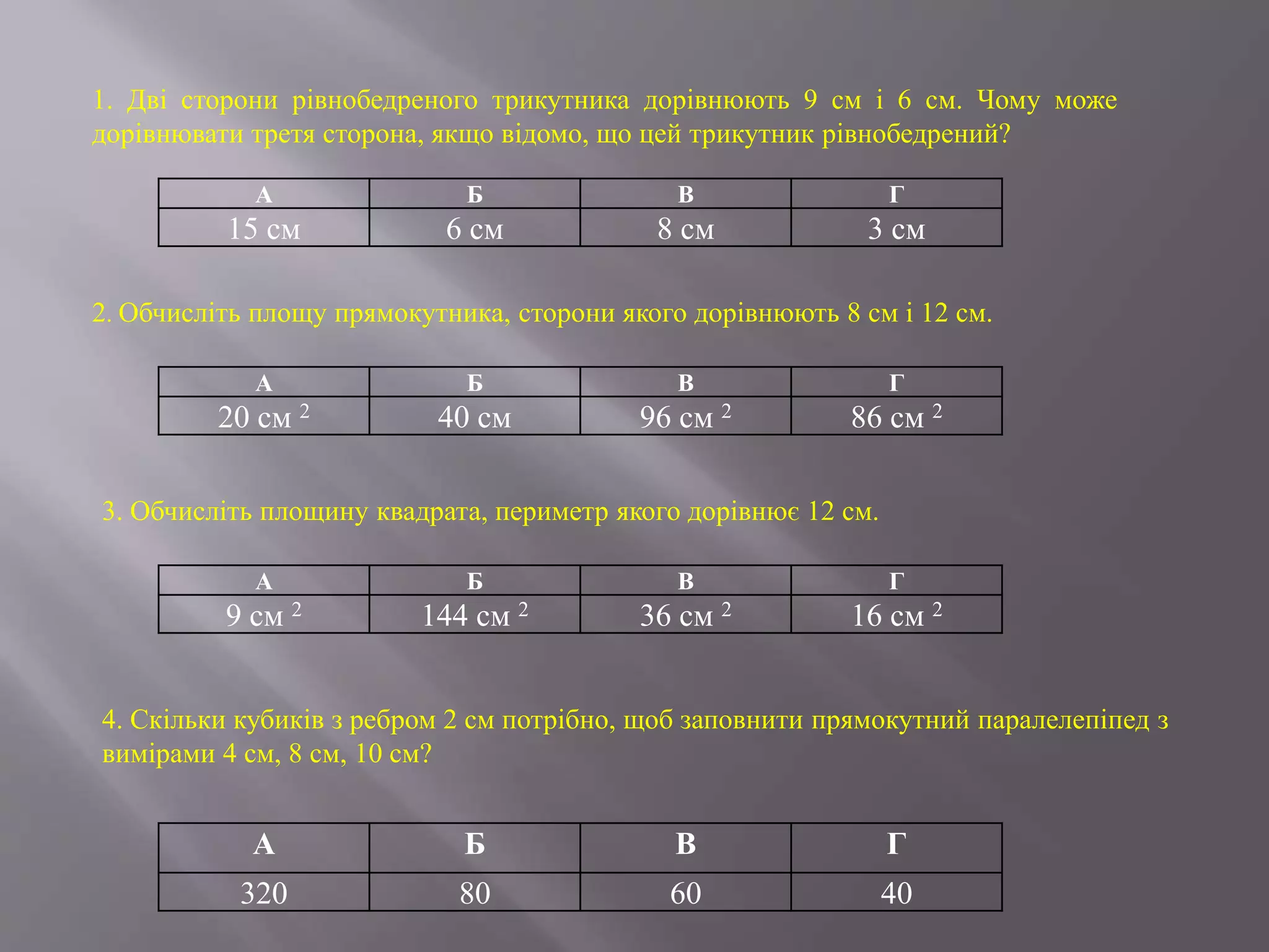 А Б В Г
20 см 2 40 см 96 см 2 86 см 2
1. Дві сторони рівнобедреного трикутника дорівнюють 9 см і 6 см. Чому може
дорівнювати третя сторона, якщо відомо, що цей трикутник рівнобедрений?
А Б В Г
15 см 6 см 8 см 3 см
2. Обчисліть площу прямокутника, сторони якого дорівнюють 8 см і 12 см.
3. Обчисліть площину квадрата, периметр якого дорівнює 12 см.
А Б В Г
9 см 2 144 см 2 36 см 2 16 см 2
4. Скільки кубиків з ребром 2 см потрібно, щоб заповнити прямокутний паралелепіпед з
вимірами 4 см, 8 см, 10 см?
А Б В Г
320 80 60 40
 