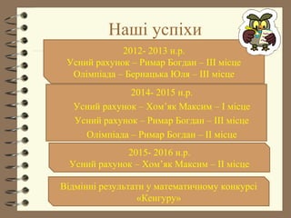 Наші успіхи
2012- 2013 н.р.
Усний рахунок – Римар Богдан – ІІІ місце
Олімпіада – Бернацька Юля – ІІІ місце
2014- 2015 н.р.
Усний рахунок – Хом’як Максим – І місце
Усний рахунок – Римар Богдан – ІІІ місце
Олімпіада – Римар Богдан – ІІ місце
2015- 2016 н.р.
Усний рахунок – Хом’як Максим – ІІ місце
Відмінні результати у математичному конкурсі
«Кенгуру»
 