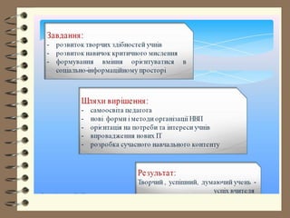 Опис досвіду роботи вчителя математики