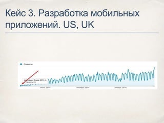 Кейс 3. Разработка мобильных
приложений. US, UK
 