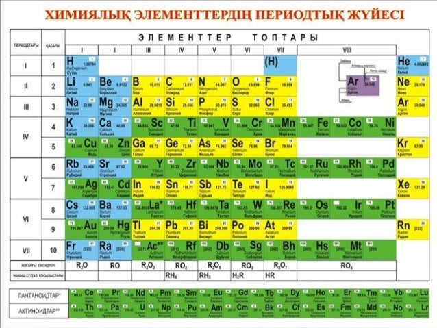 79 элемент таблицы. 79 элемент таблицы