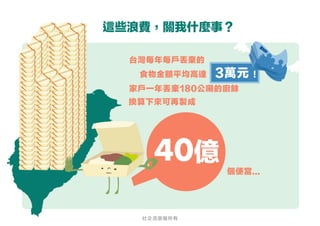 40億
個便當...
台灣每年每戶丟棄的
食物金額平均高達 3萬元 !
家戶一年丟棄180公噸的廚餘
這些浪費，關我什麼事？
換算下來可再製成
社企流版權所有
 
