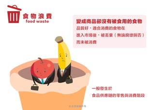食 物 浪 費
food waste 變成商品卻沒有被食用的食物
品質好，適合消費的食物在
進入市場後，被丟棄（無論腐壞與否）
而未被消費
一般發生於
食品供應鏈的零售與消費階段
社企流版權所有
 