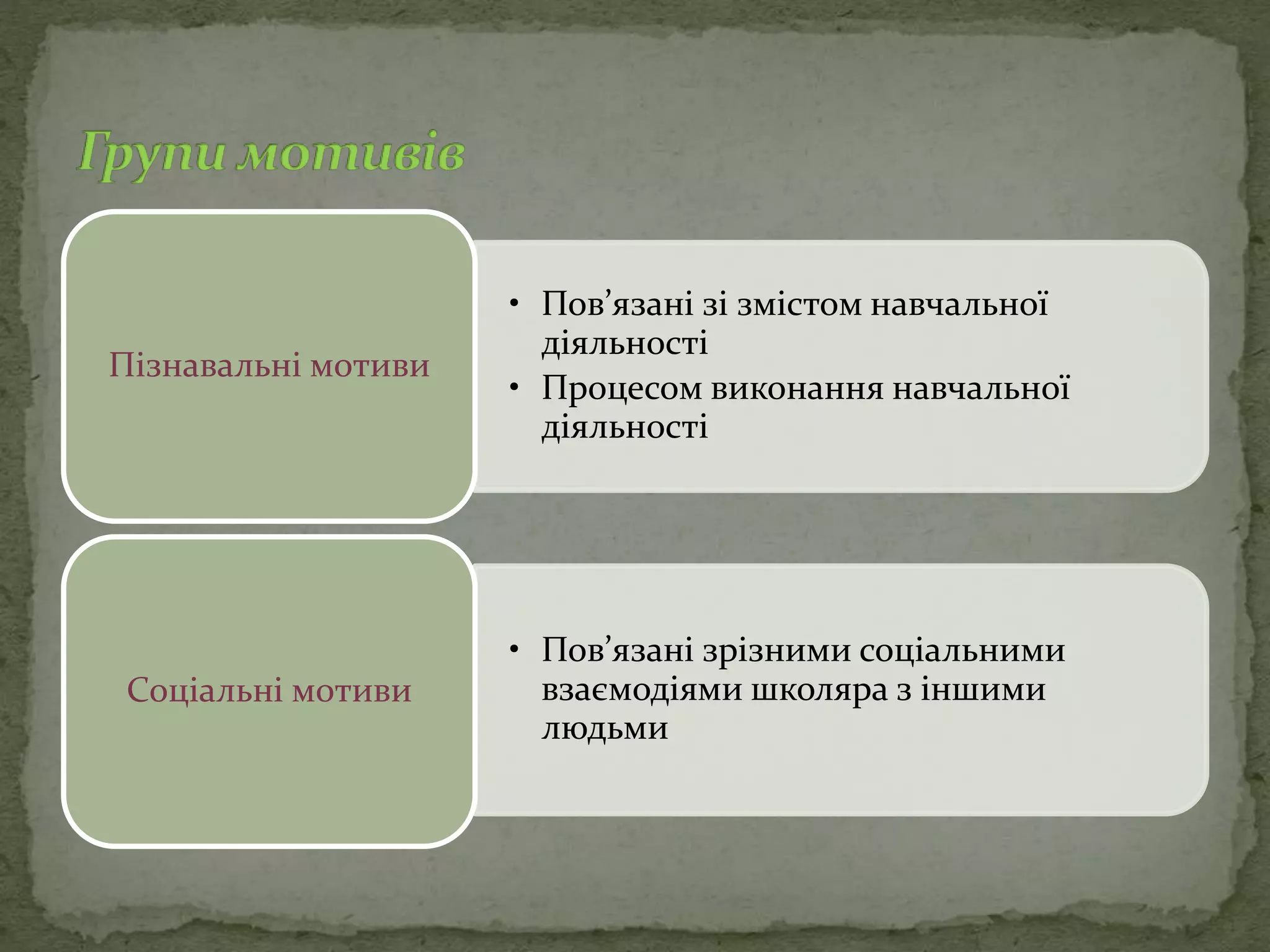 • Пов’язані зі змістом навчальної
діяльності
• Процесом виконання навчальної
діяльності
Пізнавальні мотиви
• Пов’язані зрізними соціальними
взаємодіями школяра з іншими
людьми
Соціальні мотиви
 