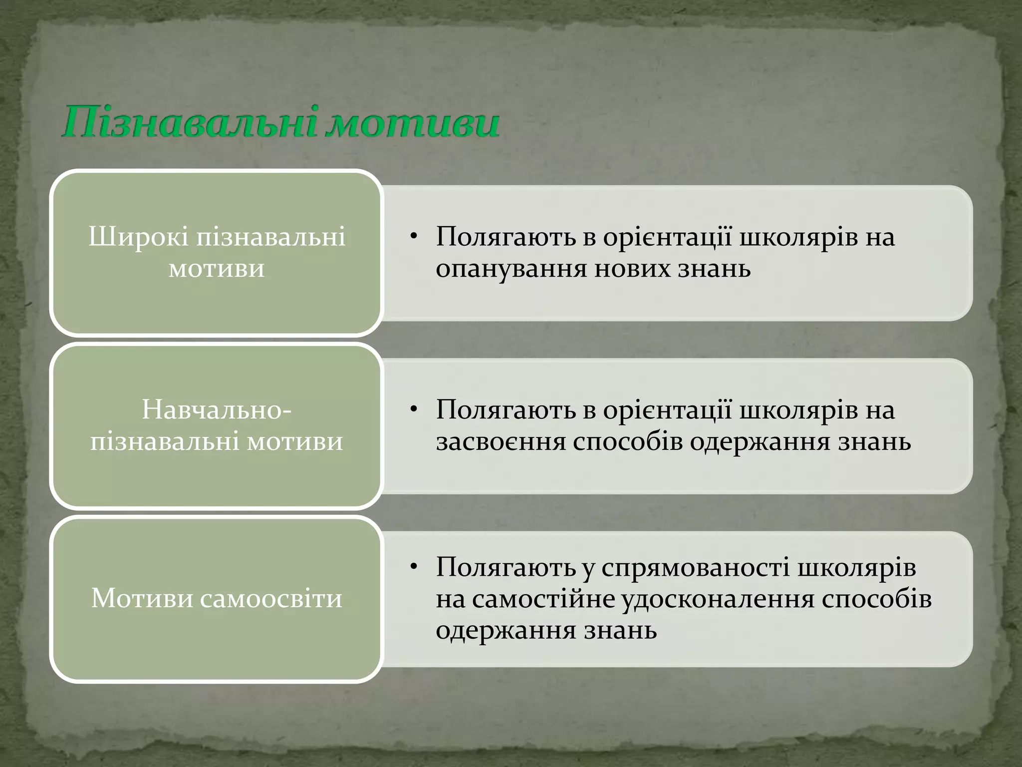 • Полягають в орієнтації школярів на
опанування нових знань
Широкі пізнавальні
мотиви
• Полягають в орієнтації школярів на
засвоєння способів одержання знань
Навчально-
пізнавальні мотиви
• Полягають у спрямованості школярів
на самостійне удосконалення способів
одержання знань
Мотиви самоосвіти
 