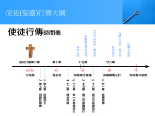 使徒行傳背景介紹ppt | PPTX