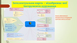 Інтелектуальна карта – відображає мої
інструменти курування
Аналіз ефективності
використання інструментів
куратора змісту на блозі
 