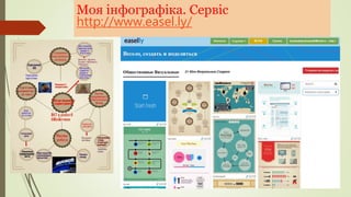 Моя інфографіка. Сервіс
http://www.easel.ly/
 
