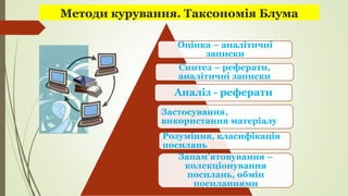 Методи курування. Таксономія Блума
Запам’ятовування –
колекціонування
посилань, обмін
посиланнями
Розуміння, класифікація
посилань
Застосування,
використання матеріалу
Аналіз - реферати
Синтез – реферати,
аналітичні записки
Оцінка – аналітичні
записки
 