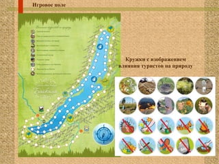 Игровое поле
Кружки с изображением
влияния туристов на природу
 