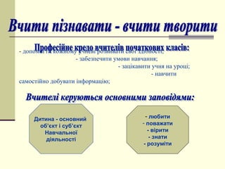 - допомогти кожному учневі розвивати свої здібності;
- забезпечити умови навчання;
- зацікавити учня на уроці;
- навчити
самостійно добувати інформацію;
Дитина - основний
об’єкт і суб’єкт
Навчальної
діяльності
- любити
- поважати
- вірити
- знати
- розуміти
 