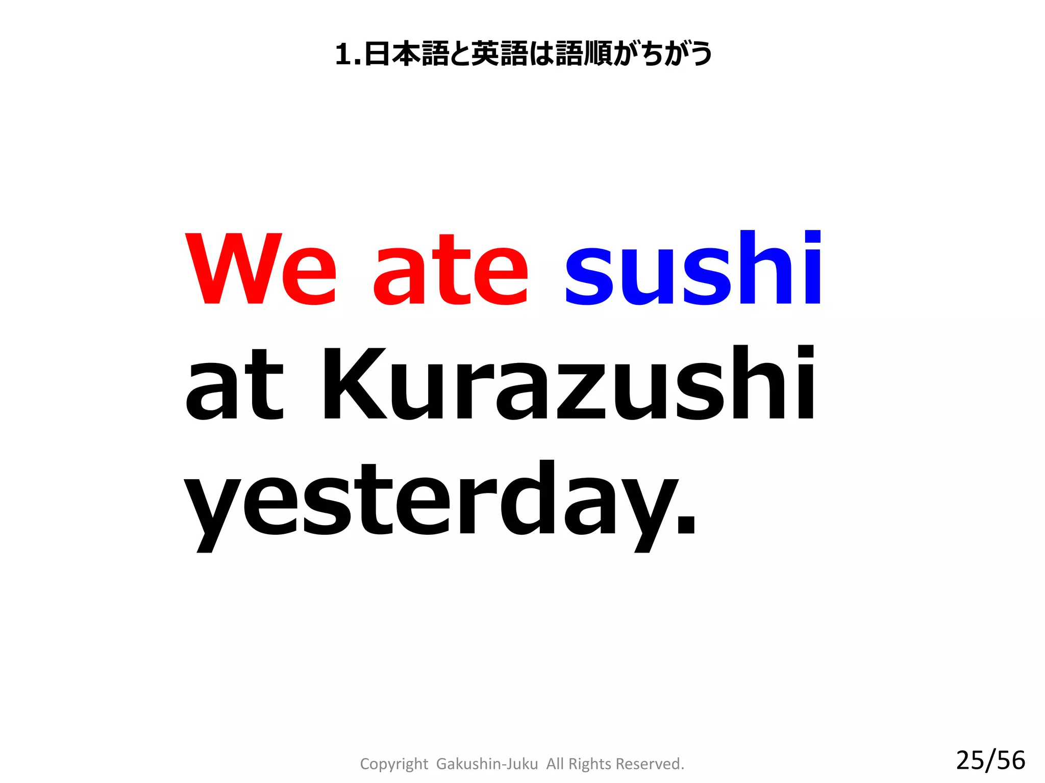 Copyright Gakushin-Juku All Rights Reserved.
We ate sushi
at Kurazushi
yesterday.
1.日本語と英語は語順がちがう
25/56
 
