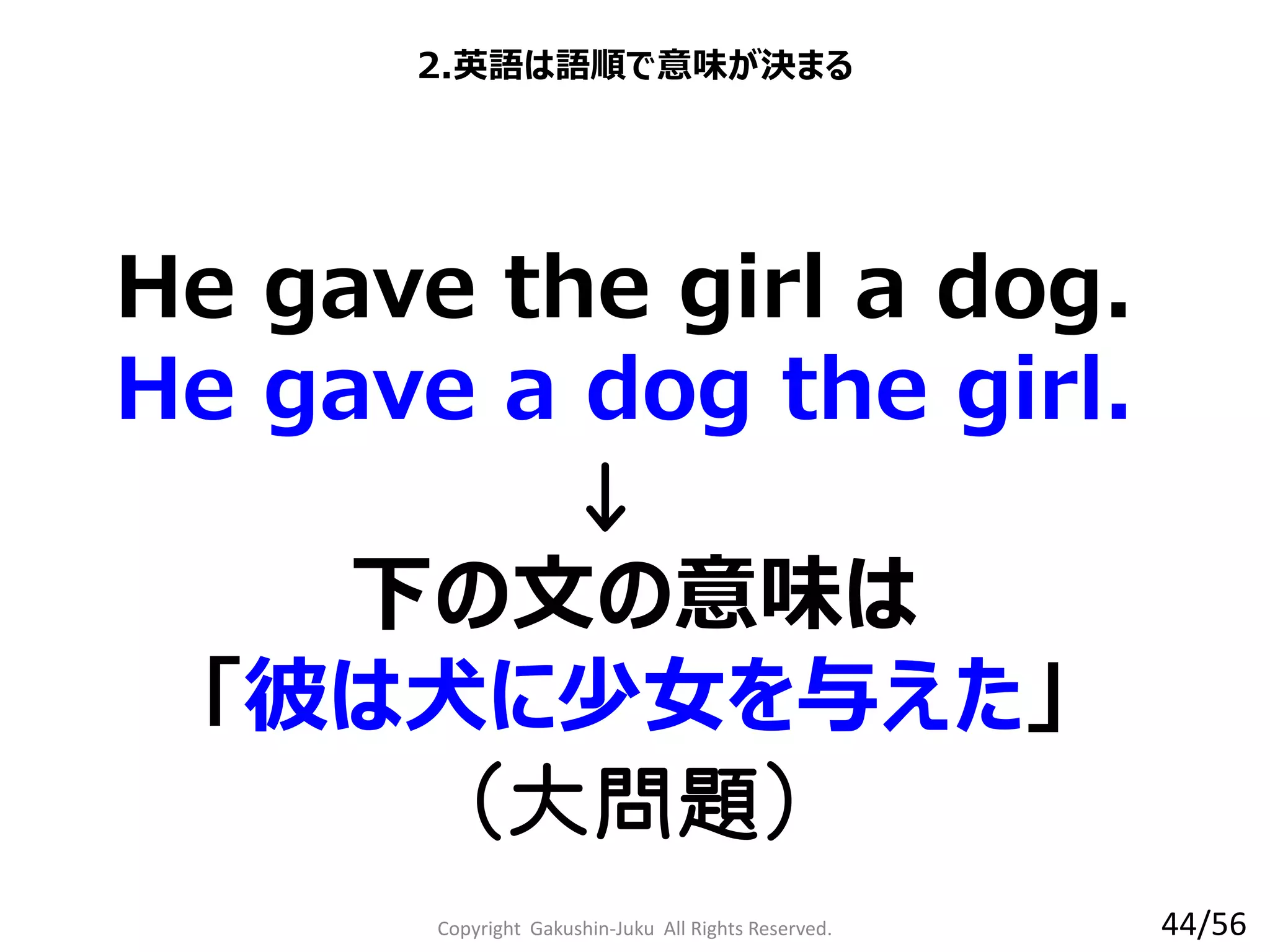 Copyright Gakushin-Juku All Rights Reserved.
2.英語は語順で意味が決まる
He gave the girl a dog.
He gave a dog the girl.
↓
下の文の意味は
「彼は犬に少女を与えた」
（大問題）
44/56
 
