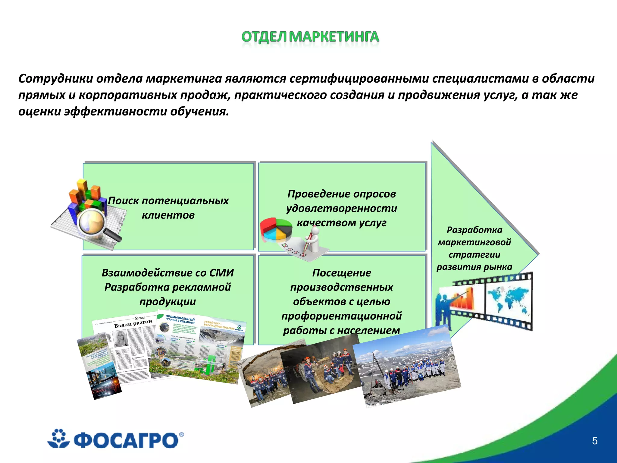 5
Сотрудники отдела маркетинга являются сертифицированными специалистами в области
прямых и корпоративных продаж, практического создания и продвижения услуг, а так же
оценки эффективности обучения.
Поиск потенциальных
клиентов
Поиск потенциальных
клиентов
Взаимодействие со СМИ
Разработка рекламной
продукции
Взаимодействие со СМИ
Разработка рекламной
продукции
Проведение опросов
удовлетворенности
качеством услуг
Проведение опросов
удовлетворенности
качеством услуг
Посещение
производственных
объектов с целью
профориентационной
работы с населением
Посещение
производственных
объектов с целью
профориентационной
работы с населением
Разработка
маркетинговой
стратегии
развития рынка
 