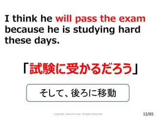 I think he will pass the exam
because he is studying hard
these days.
「試験に受かるだろう」
そして、後ろに移動
Copyright Gakushin-Juku All Rights Reserved. 12/65
 
