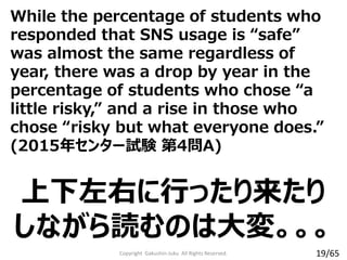 While the percentage of students who
responded that SNS usage is “safe”
was almost the same regardless of
year, there was a drop by year in the
percentage of students who chose “a
little risky,” and a rise in those who
chose “risky but what everyone does.”
(2015年センター試験 第4問A)
上下左右に行ったり来たり
しながら読むのは大変。。。
Copyright Gakushin-Juku All Rights Reserved. 19/65
 