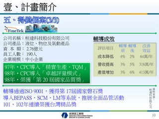 五、得獎個案(3/3)
壹、計畫簡介
輔導通過ISO 9001，獲得第 17屆國家磐石奬
導入BEPASS、SCM、LM等系統，推展全面品管活動
101、102年連續榮獲台灣精品獎
97年‧CPC導入「精實生產、TQM」
98年‧CPC導入「卓越評量模式」
98年‧榮獲「第 20 屆國家品質獎」
公司名稱：桓達科技股份有限公司
公司產品：液位、物位及氣動產品
資 本 額： 2.76億元
員工人數： 190人
企業規模：中小企業
評估項目
輔導
前
輔導
後
改善
效益
成本降低 4% 2% 64萬/年
營收提高 3% 5% 318萬/年
產值增加 3% 6% 413萬/年
輔導成效
資
料
來
源
：
桓
達
科
技
(
股
)
公
司
10
 