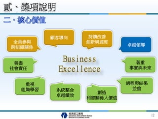 二、核心價值
貳、獎項說明
12
顧客導向
卓越領導
善盡
社會責任
全員參與
跨組織關係
著重
事實與未來
過程與結果
並重
持續改善
創新與速度
重視
組織學習 系統整合
卓越績效
創造
利害關係人價值
Business
Excellence
 