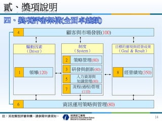 四、獎項評審架構(全面卓越類)
貳、獎項說明
4
驅動因素
（Driver）
制度
（System）
目標的實現與經營成果
（Goal ＆ Result）
顧客與市場發展(100)
6 資訊運用策略與管理(80)
1 領導(120)
2 策略管理(80)
3 研發與創新(80)
5
人力資源與
知識管理(80)
7
流程(過程)管理
(110)
8 經營績效(350)
14註：其他類型評審架構，請參閱申請須知。
 
