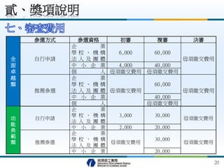 七、審查費用
貳、獎項說明
20
全
面
卓
越
類
參選方式 參選資格 初審 複審 決審
自行申請
企 業
學 校 、 機 構
法 人 及 團 體
6,000 60,000
毋須繳交費用
中 小 企 業 4,000 40,000
個 人 毋須繳交費用 毋須繳交費用
推薦參選
企 業
學 校 、 機 構
法 人 及 團 體 毋須繳交費用
60,000
毋須繳交費用
中 小 企 業 40,000
個 人 毋須繳交費用
功
能
典
範
類
自行申請
企 業
學 校 、 機 構
法 人 及 團 體
3,000 30,000
毋須繳交費用
中 小 企 業 2,000 20,000
推薦參選
企 業
學 校 、 機 構
法 人 及 團 體
毋須繳交費用
30,000
毋須繳交費用
中 小 企 業 20,000
 