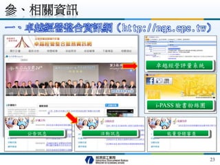 一、卓越經營整合資訊網（http://nqa.cpc.tw）
23
能量登錄審查活動訊息公告訊息
卓越經營評量系統
i-PASS 臉書粉絲團
參、相關資訊
 